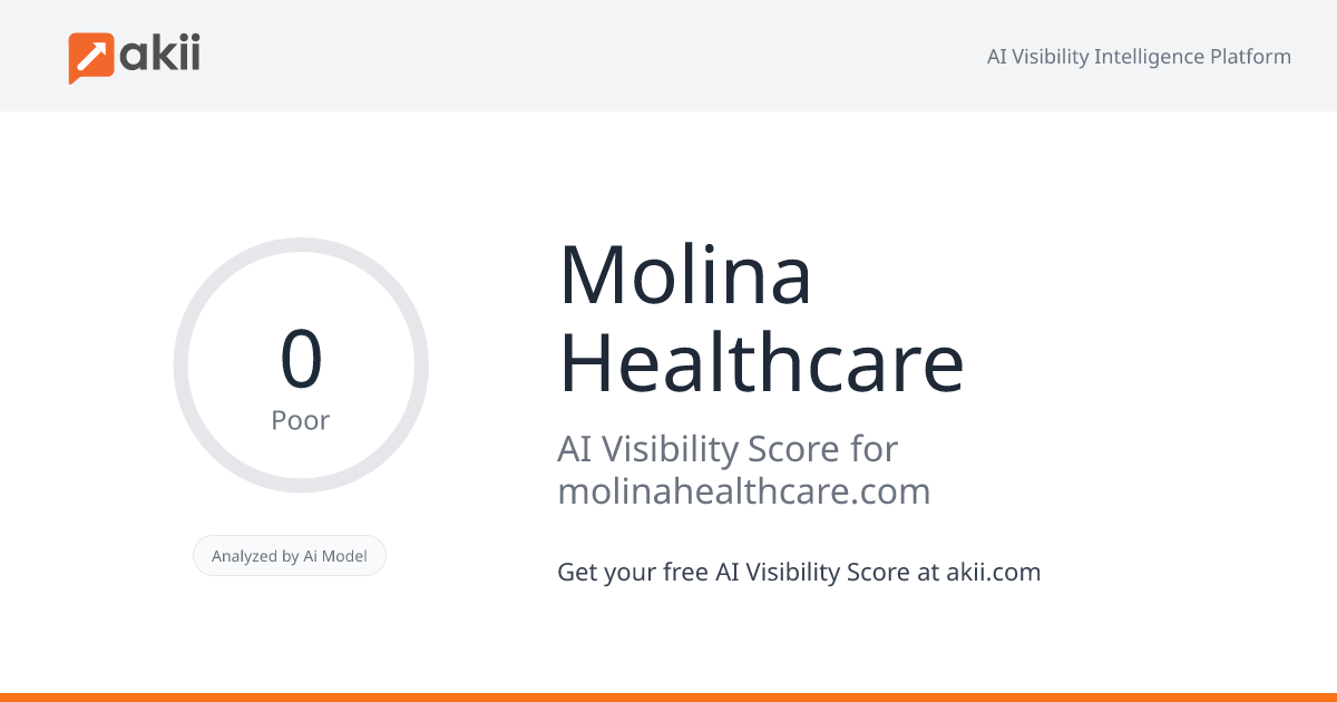 Molina Healthcare AI Visibility Score