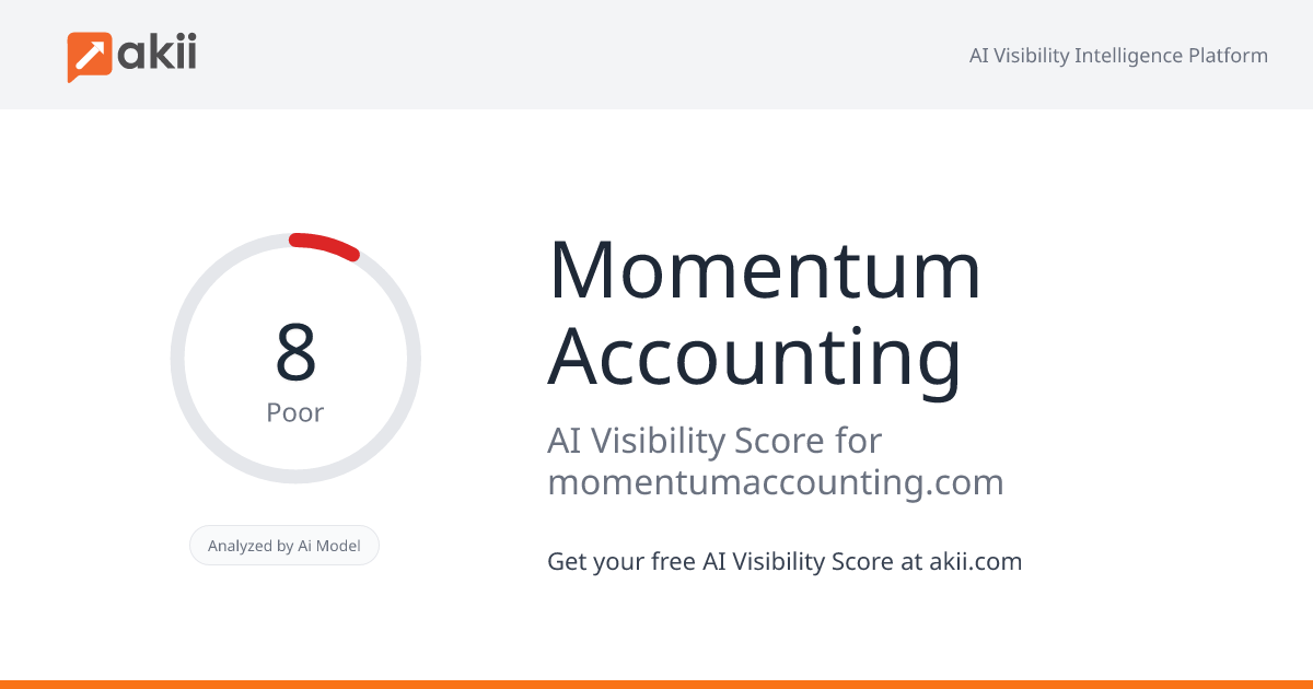 Momentum Accounting AI Visibility Score
