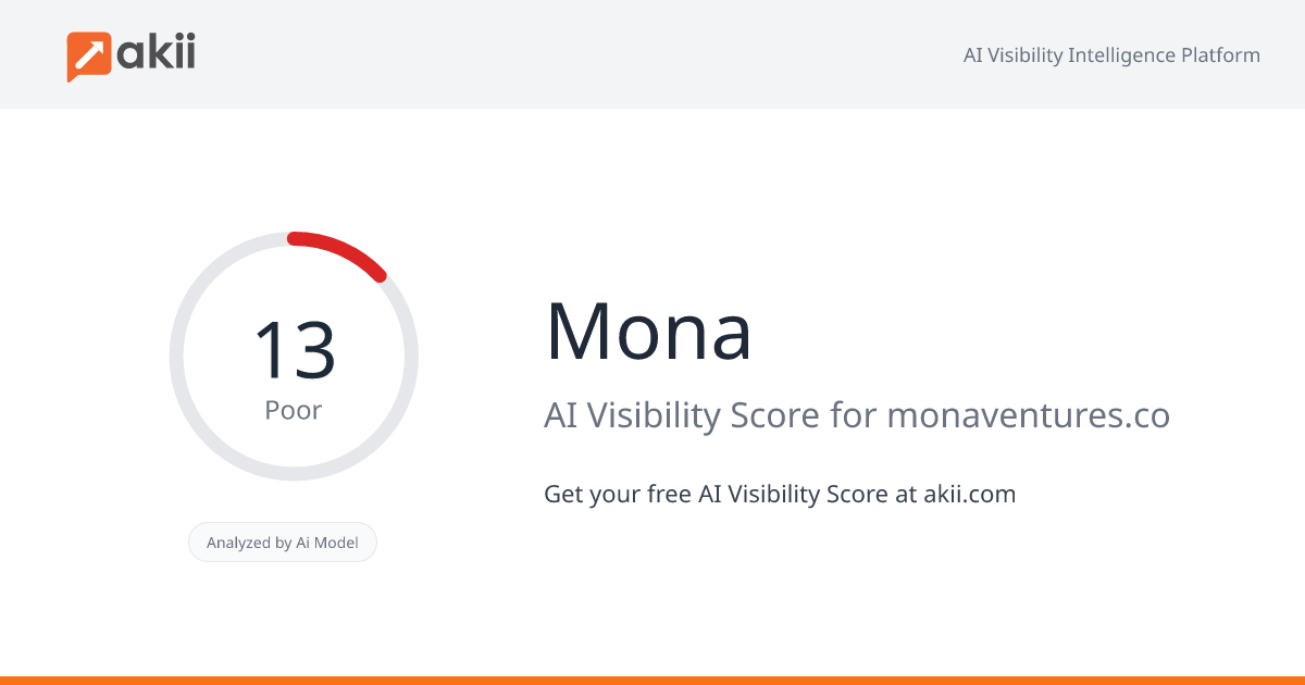Mona AI Visibility Score