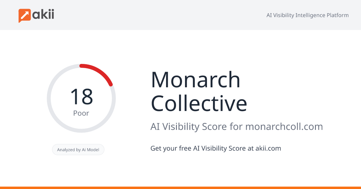 Monarch Collective AI Visibility Score