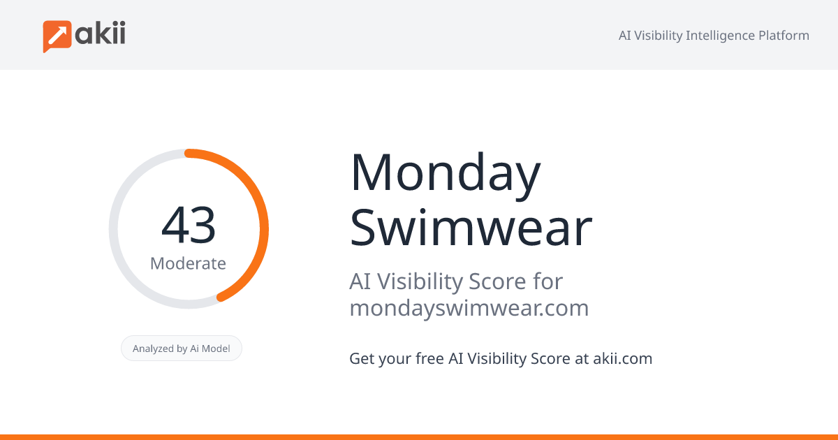Monday Swimwear AI Visibility Score