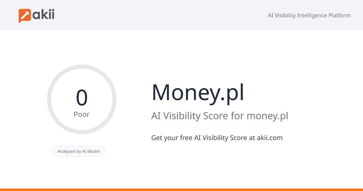 Money.pl AI Visibility Score