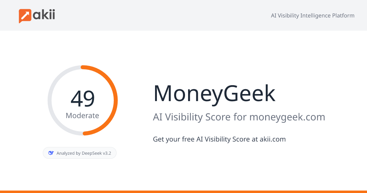 MoneyGeek AI Visibility Score