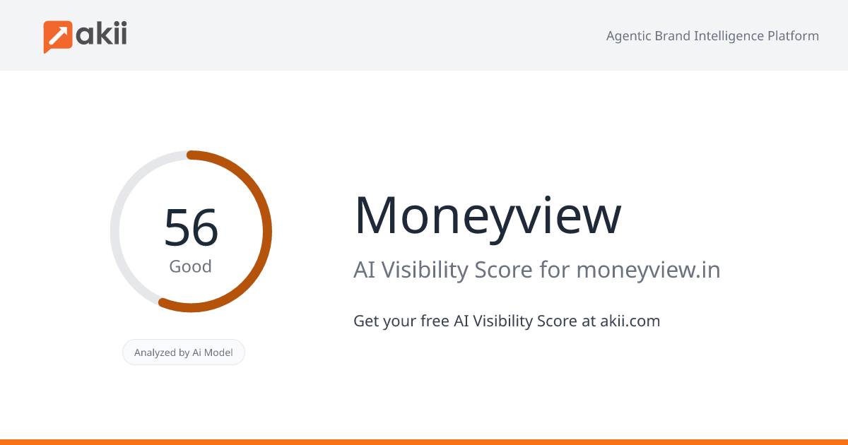 Moneyview AI Visibility Score