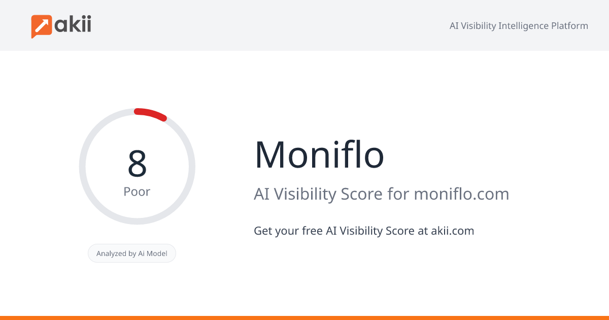 Moniflo AI Visibility Score