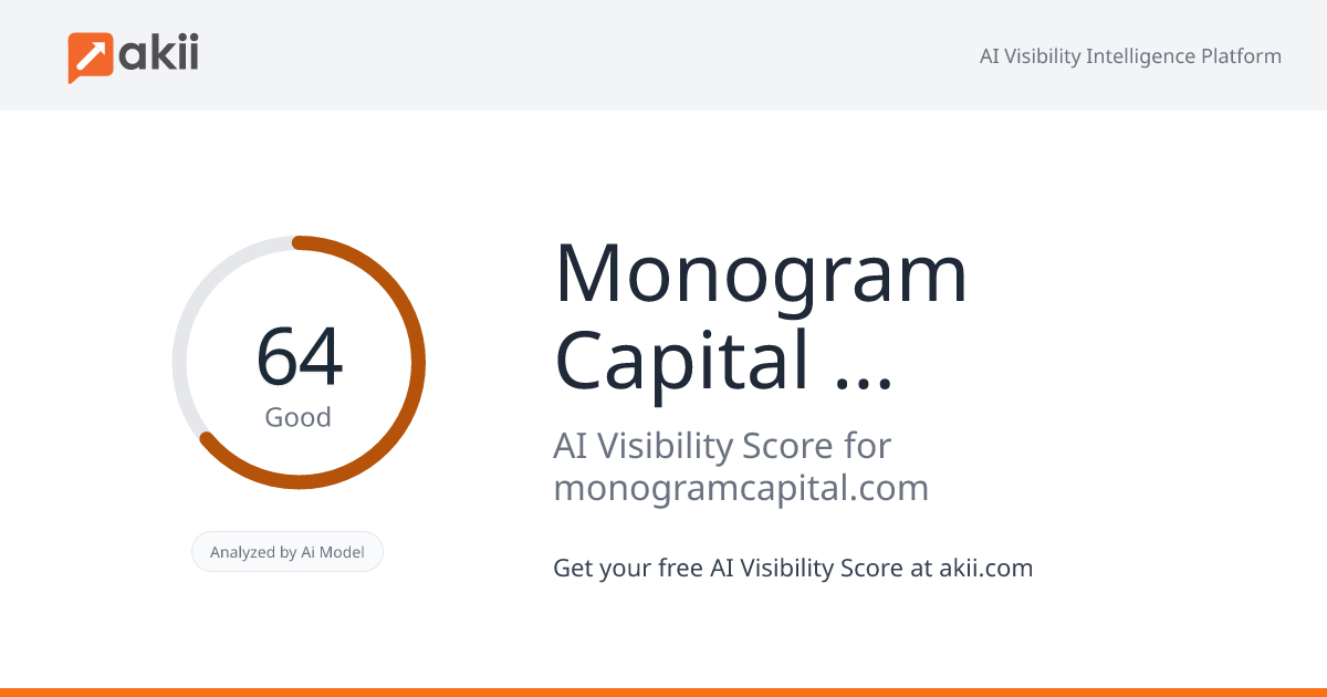 Monogram Capital Partners AI Visibility Score