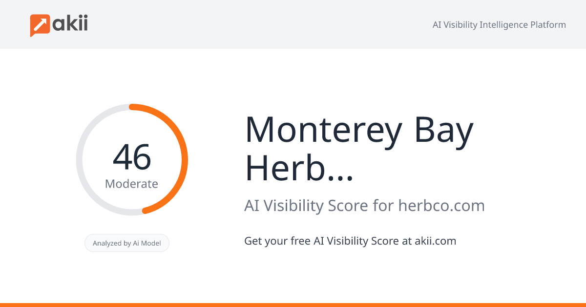 Monterey Bay Herb Co. - HerbCo.com AI Visibility Score