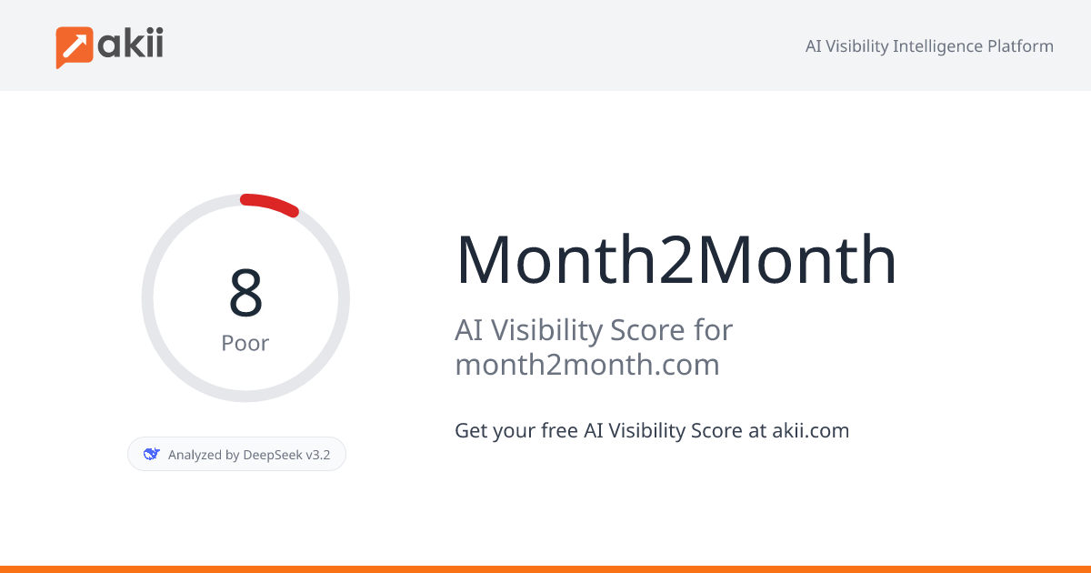Month2Month AI Visibility Score