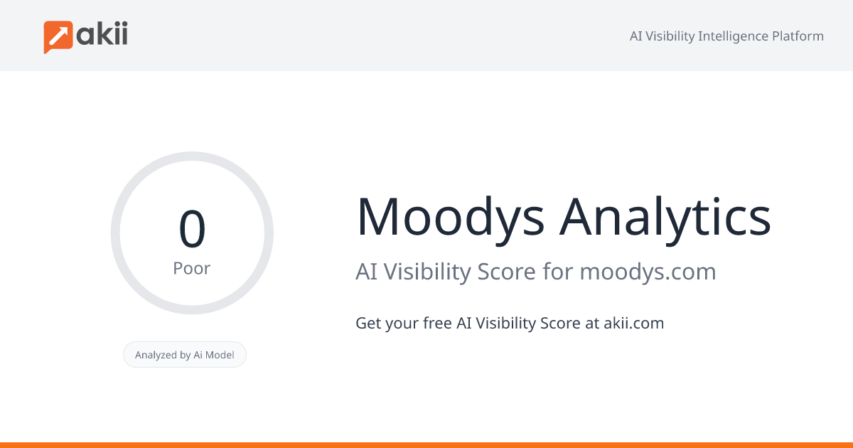 Moody's Analytics AI Visibility Score