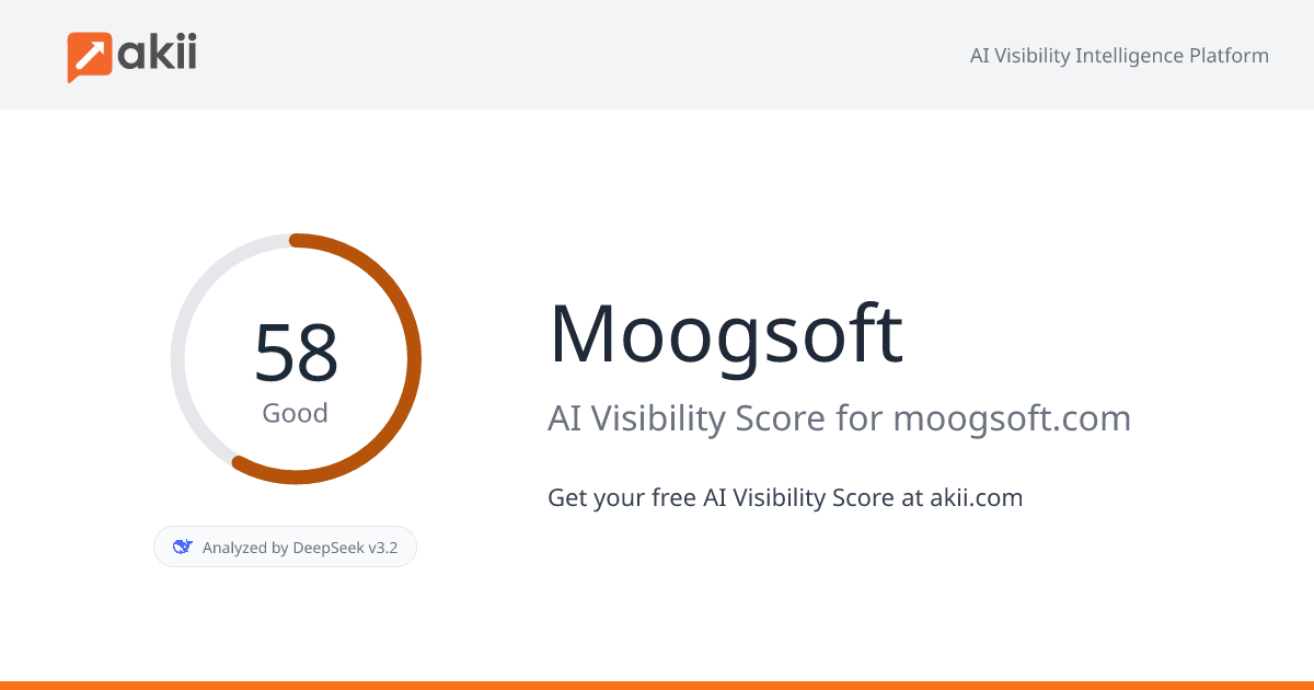 Moogsoft AI Visibility Score