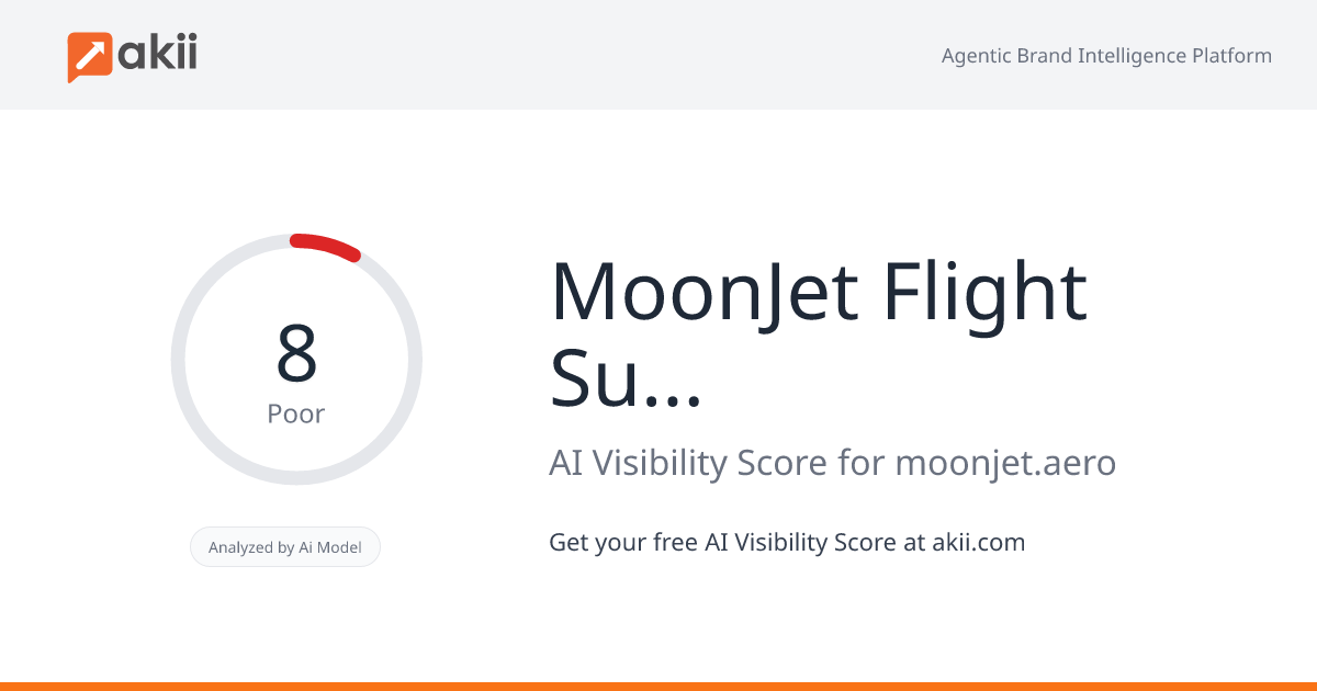 MoonJet Flight Support AI Visibility Score