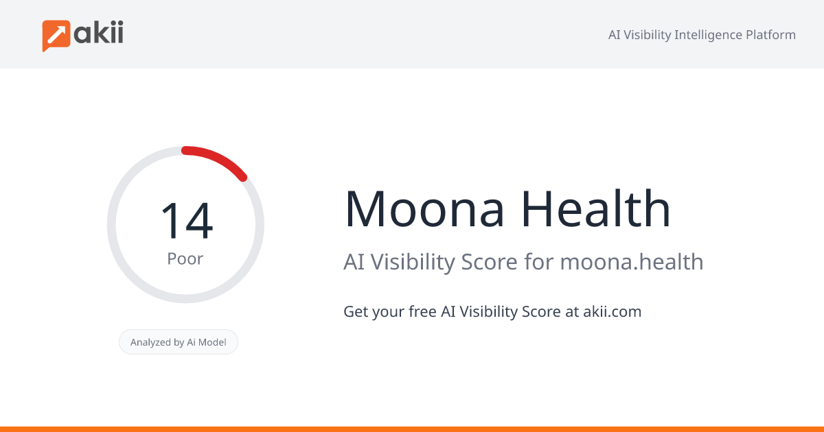 Moona Health AI Visibility Score