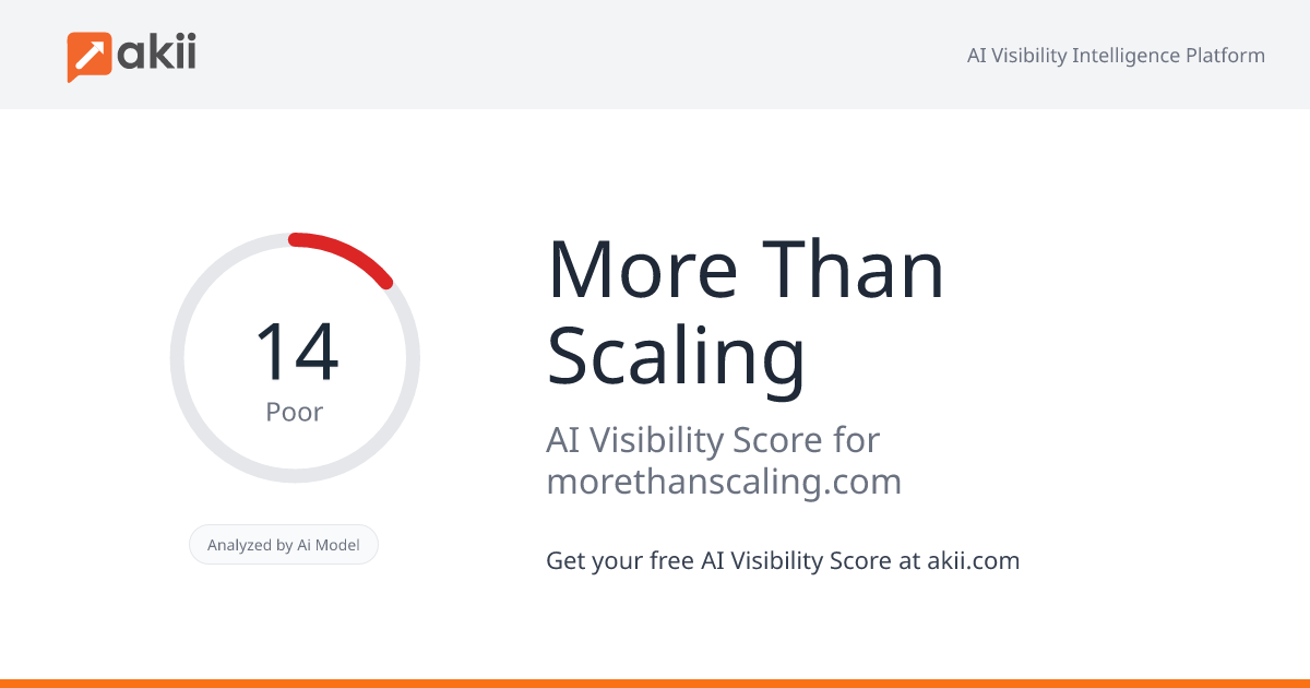 More Than Scaling AI Visibility Score