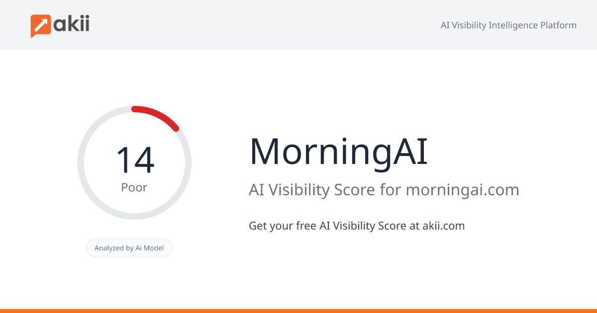 MorningAI AI Visibility Score