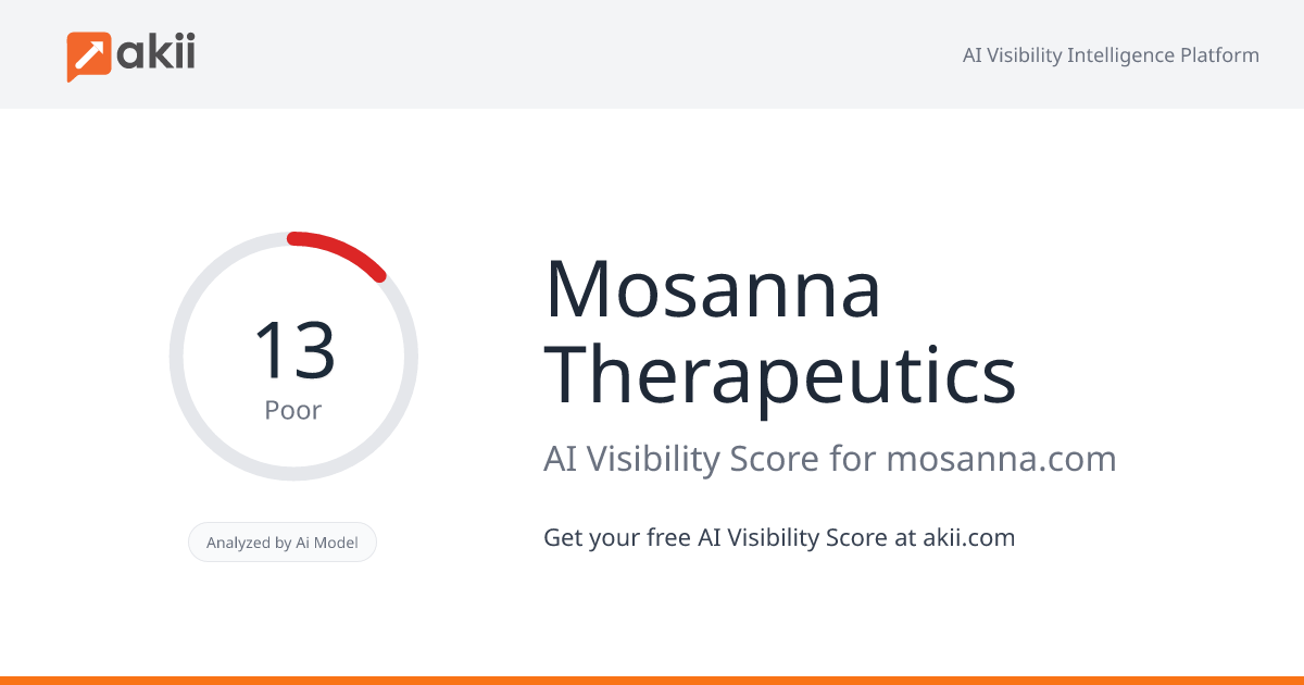 Mosanna Therapeutics AI Visibility Score
