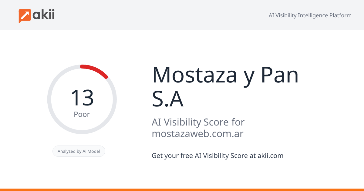 Mostaza y Pan S.A AI Visibility Score