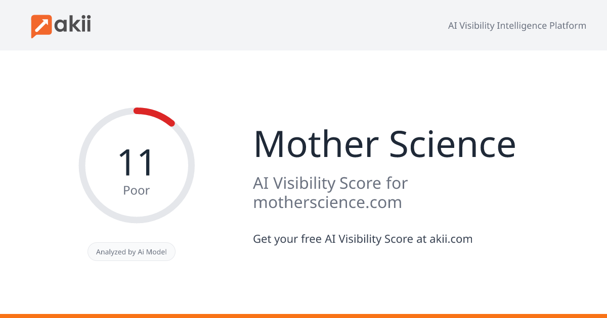 Mother Science AI Visibility Score