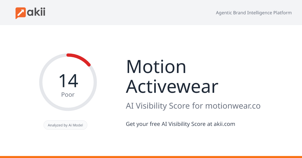 Motion Activewear AI Visibility Score