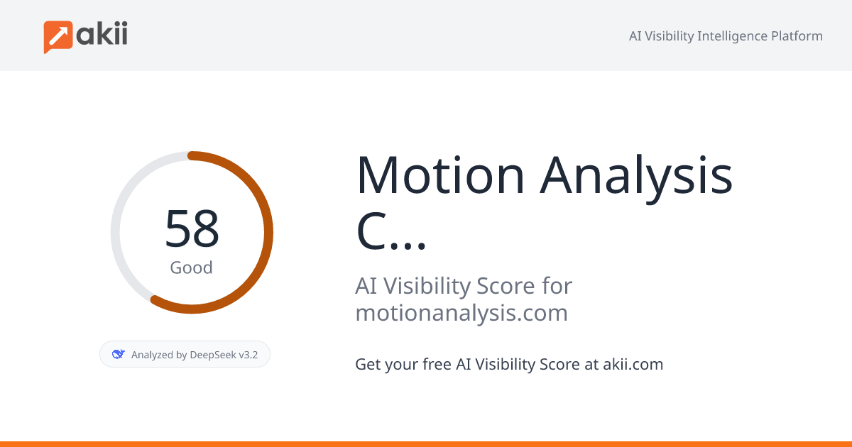 Motion Analysis Corporation AI Visibility Score