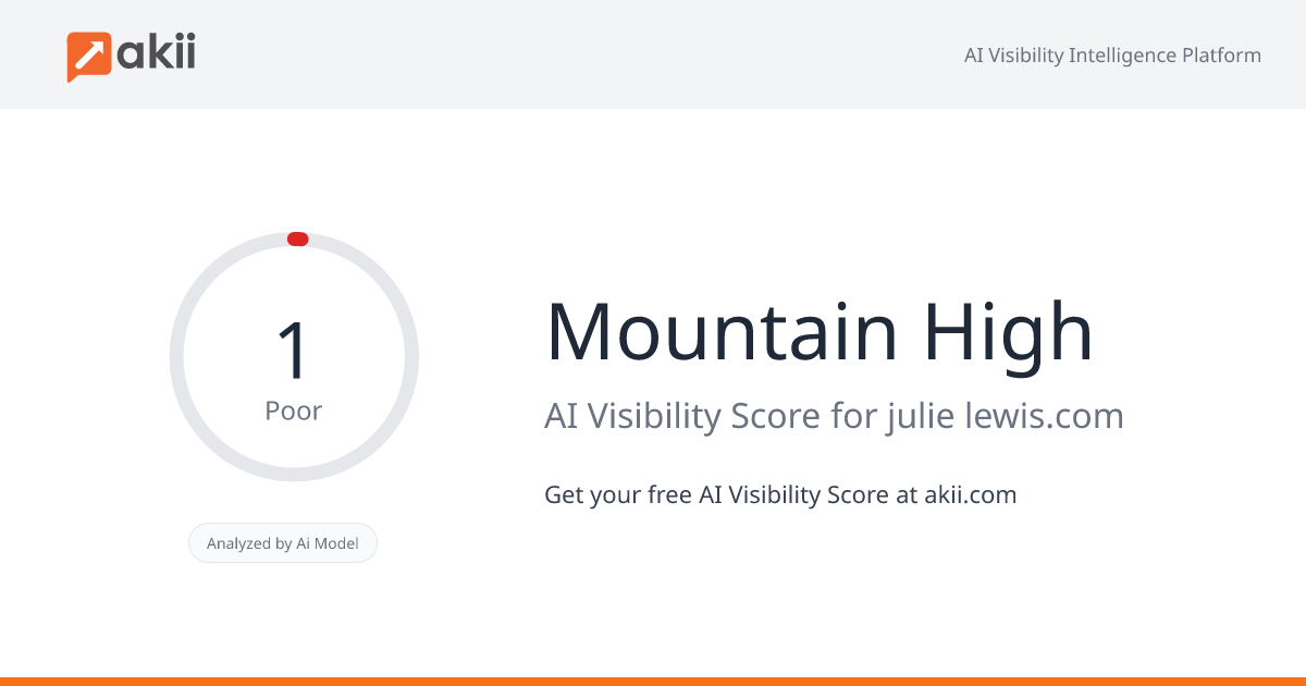 Mountain High AI Visibility Score