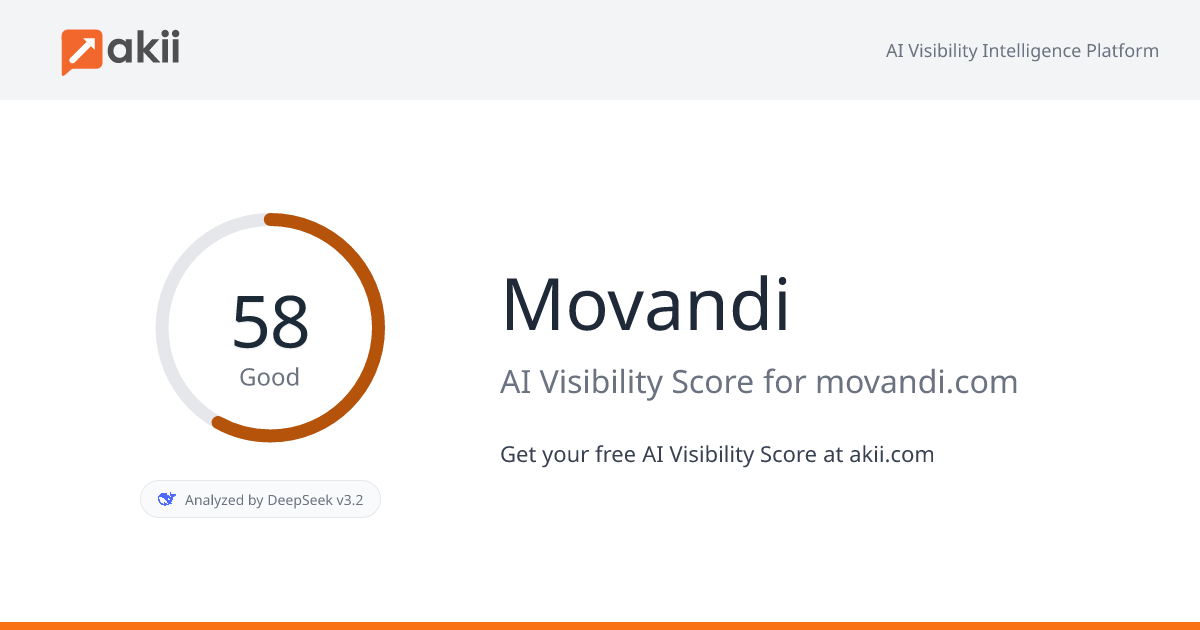 Movandi AI Visibility Score