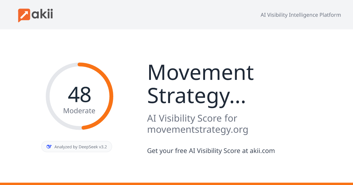 Movement Strategy Center AI Visibility Score