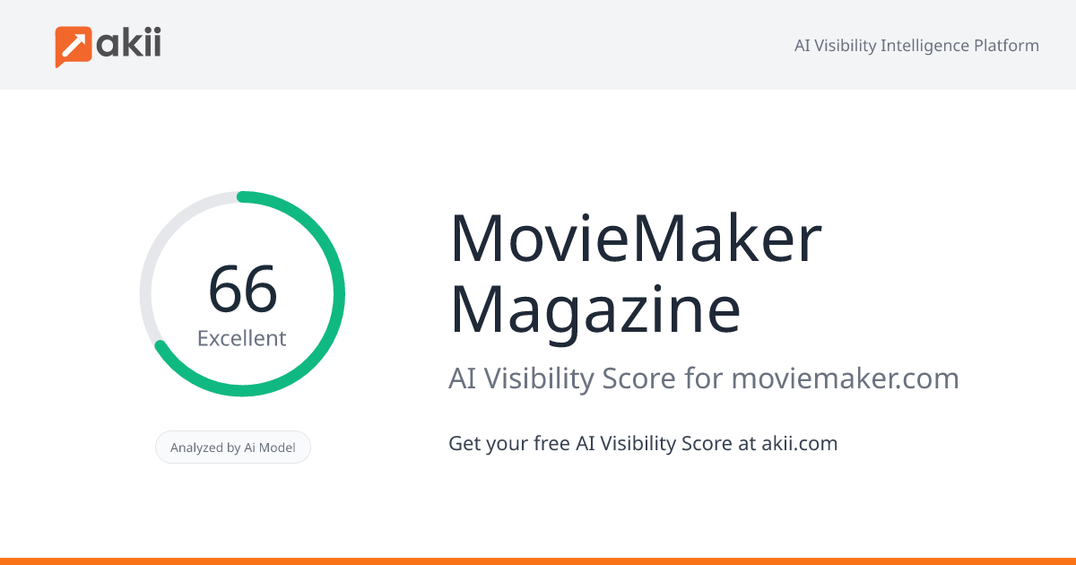 MovieMaker Magazine AI Visibility Score