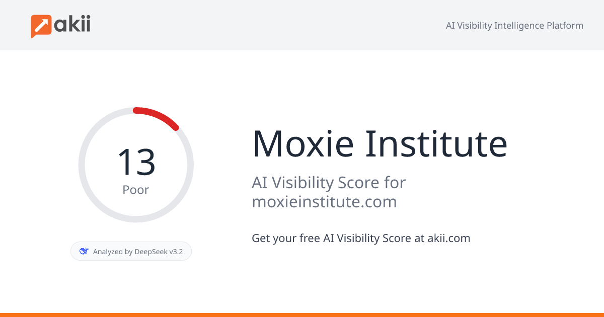 Moxie Institute AI Visibility Score