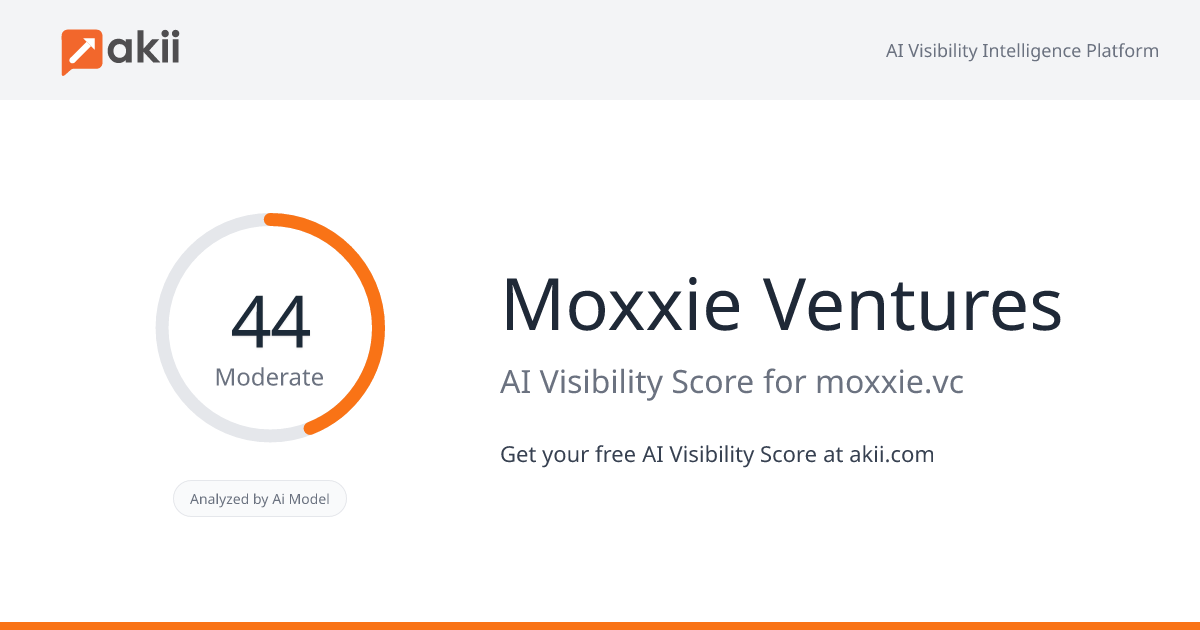 Moxxie Ventures AI Visibility Score