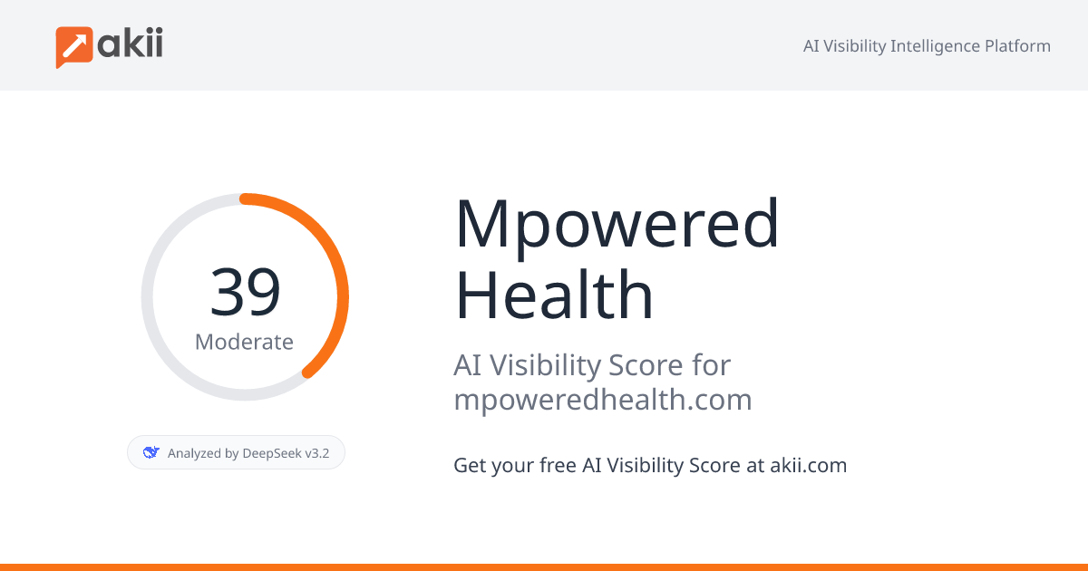 Mpowered Health AI Visibility Score