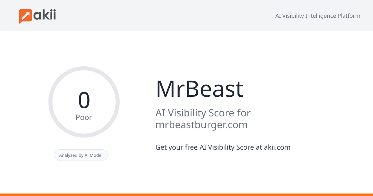 MrBeast AI Visibility Score