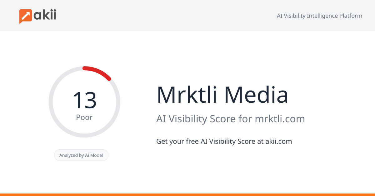 Mrktli Media AI Visibility Score
