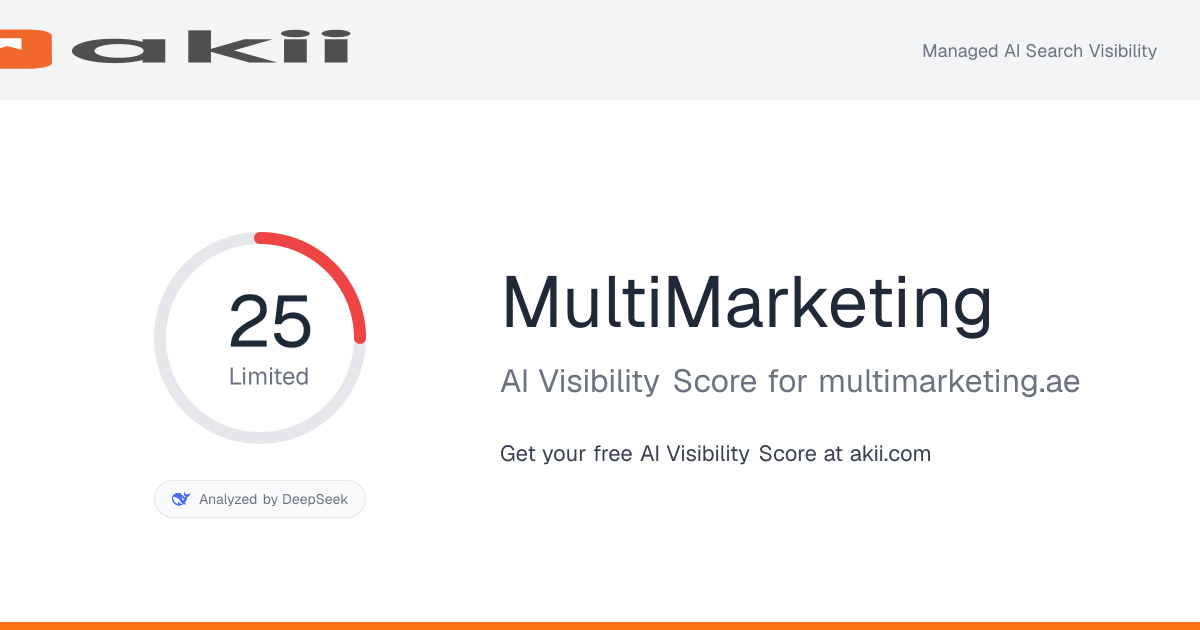 MultiMarketing AI Visibility Score preview