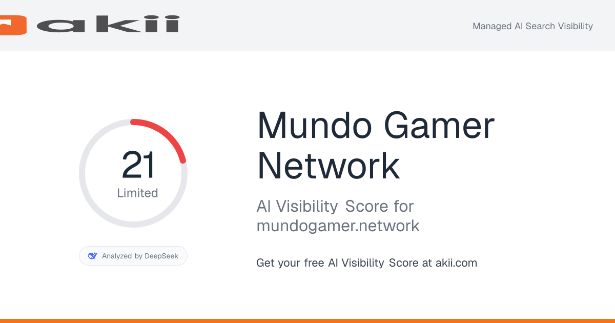 Mundo Gamer Network AI Visibility Score preview