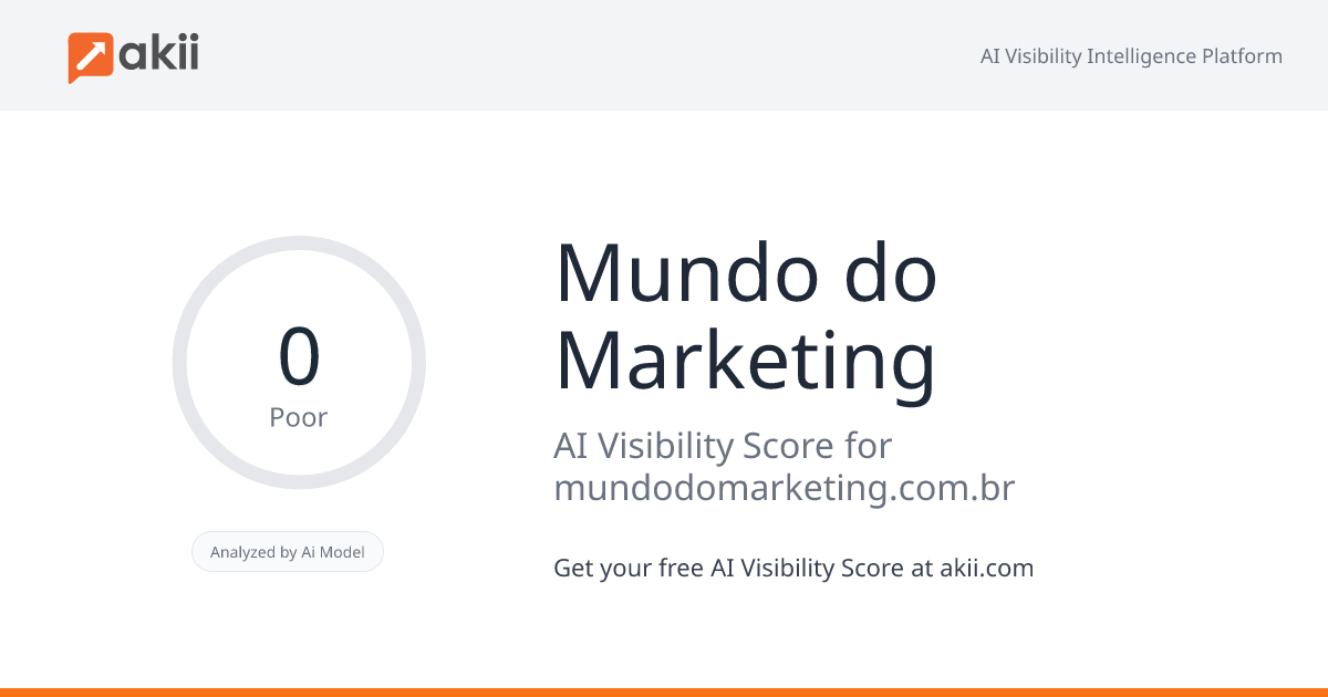 Mundo do Marketing AI Visibility Score