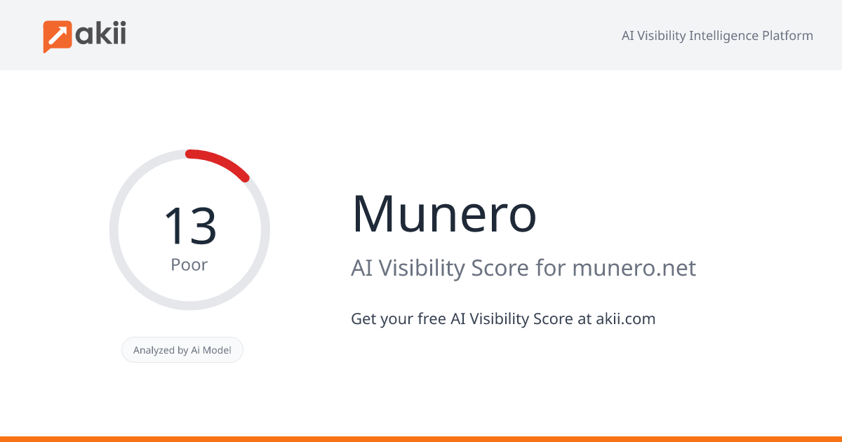 Munero AI Visibility Score