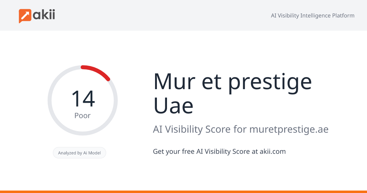 Mur et prestige Uae AI Visibility Score