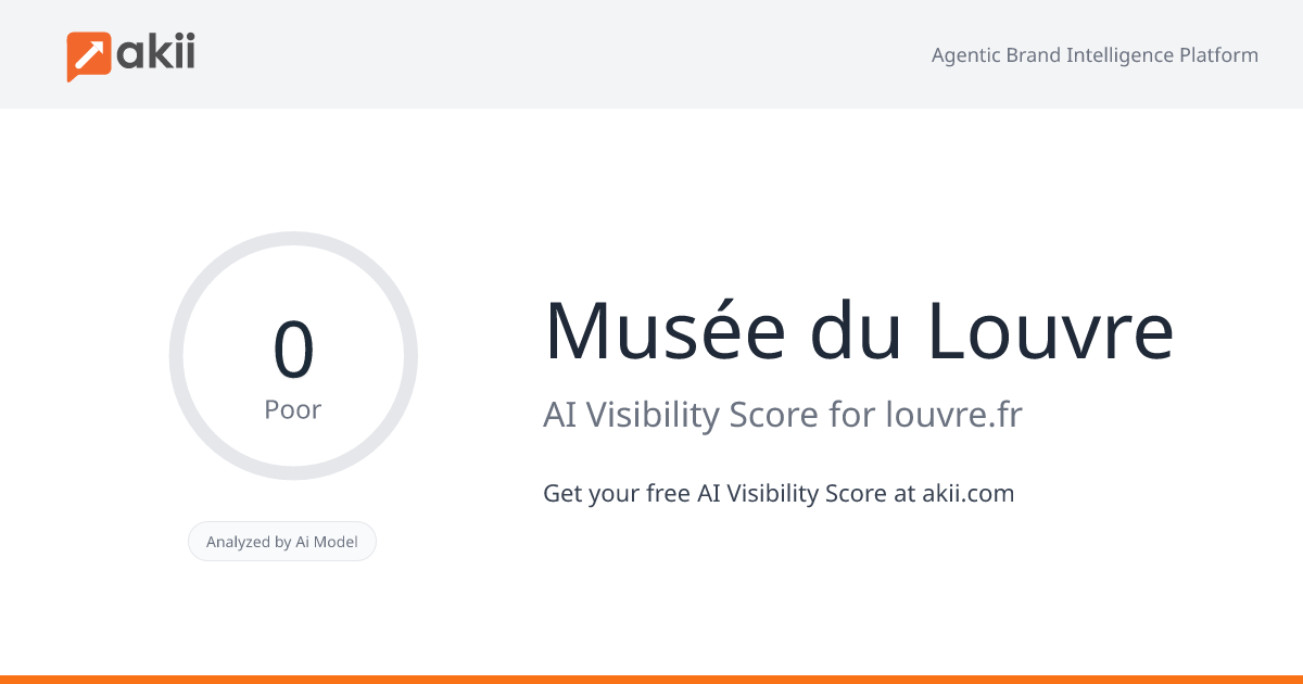 Musée du Louvre AI Visibility Score