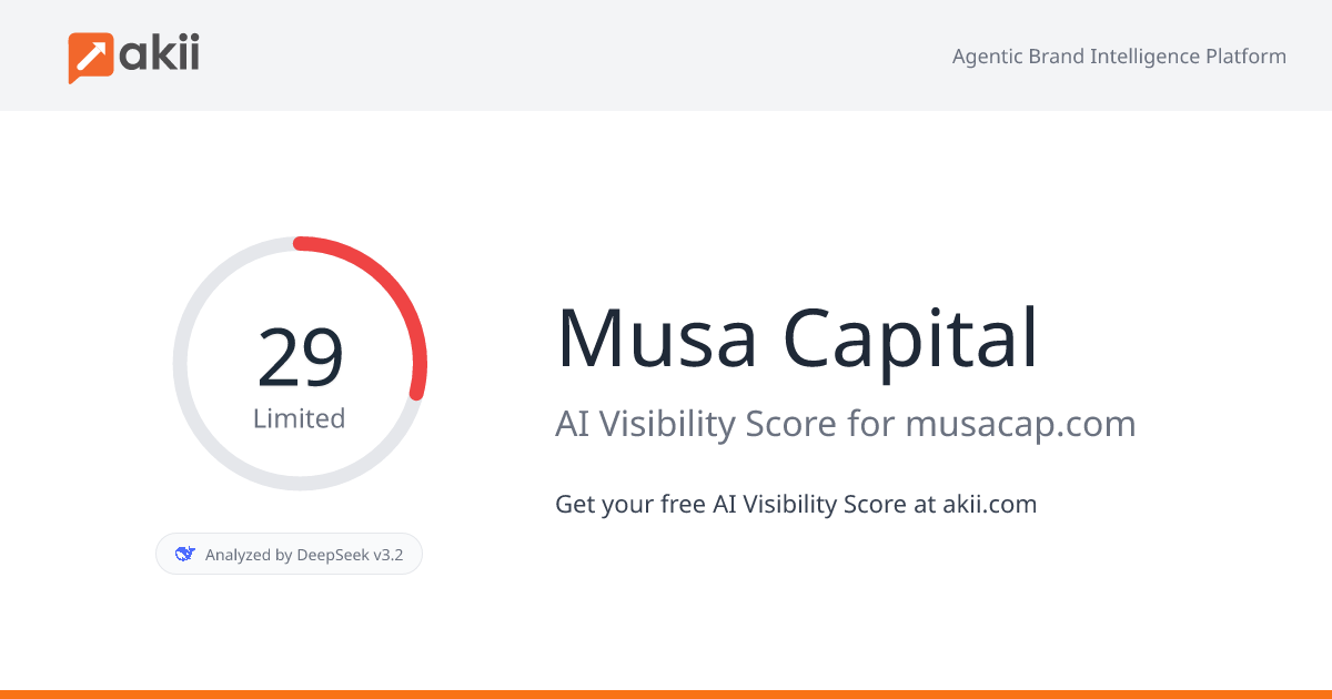 Musa Capital AI Visibility Score