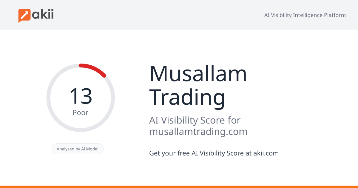 Musallam Trading AI Visibility Score