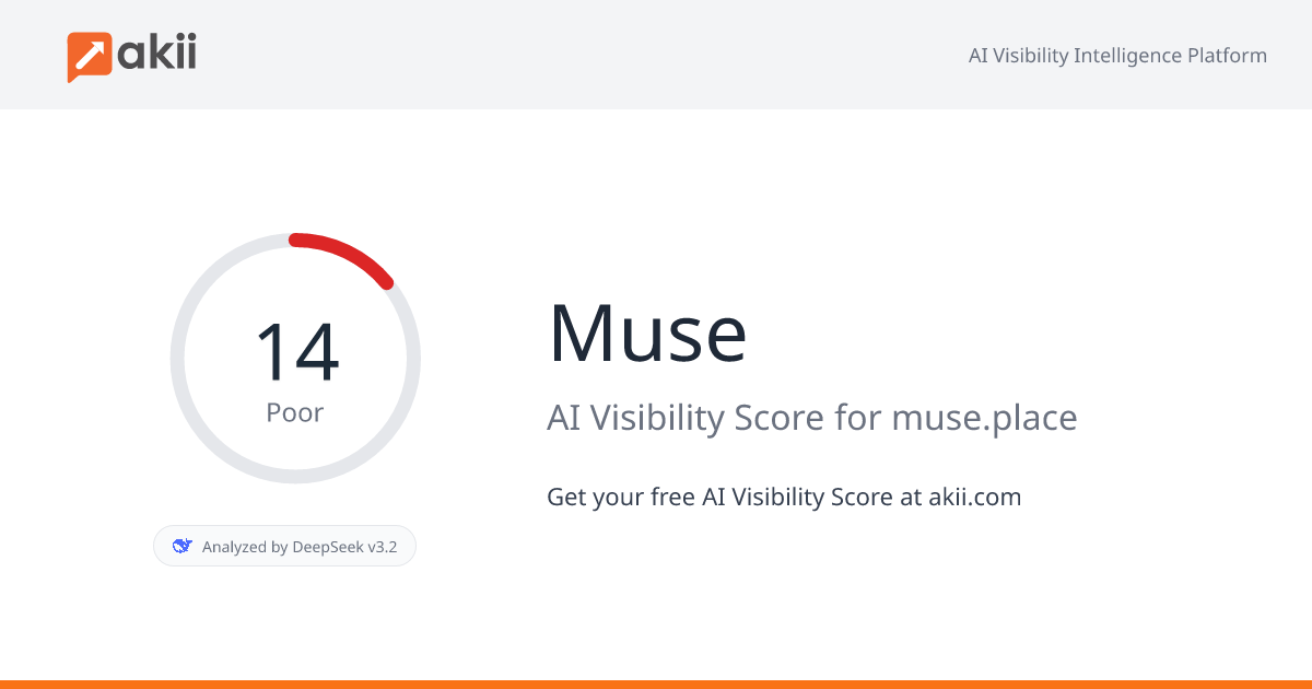 Muse AI Visibility Score