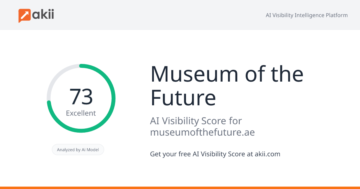 Museum of the Future AI Visibility Score