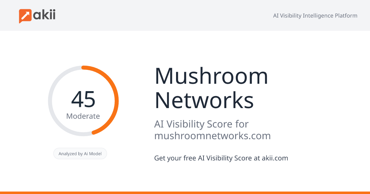 Mushroom Networks AI Visibility Score