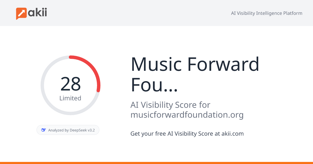Music Forward Foundation AI Visibility Score
