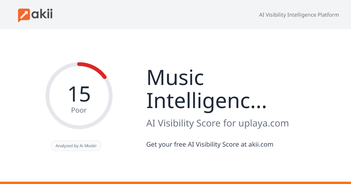 Music Intelligence Solutions AI Visibility Score