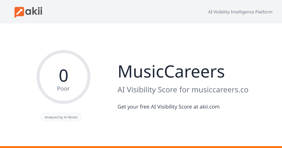 MusicCareers AI Visibility Score