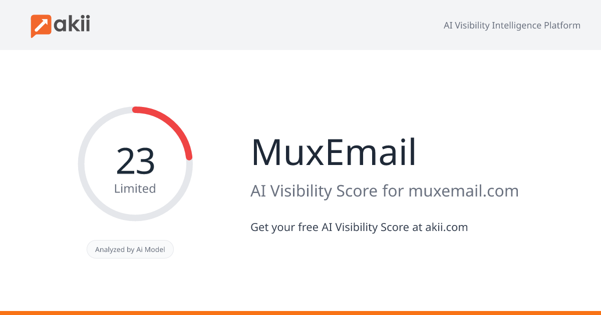 MuxEmail AI Visibility Score
