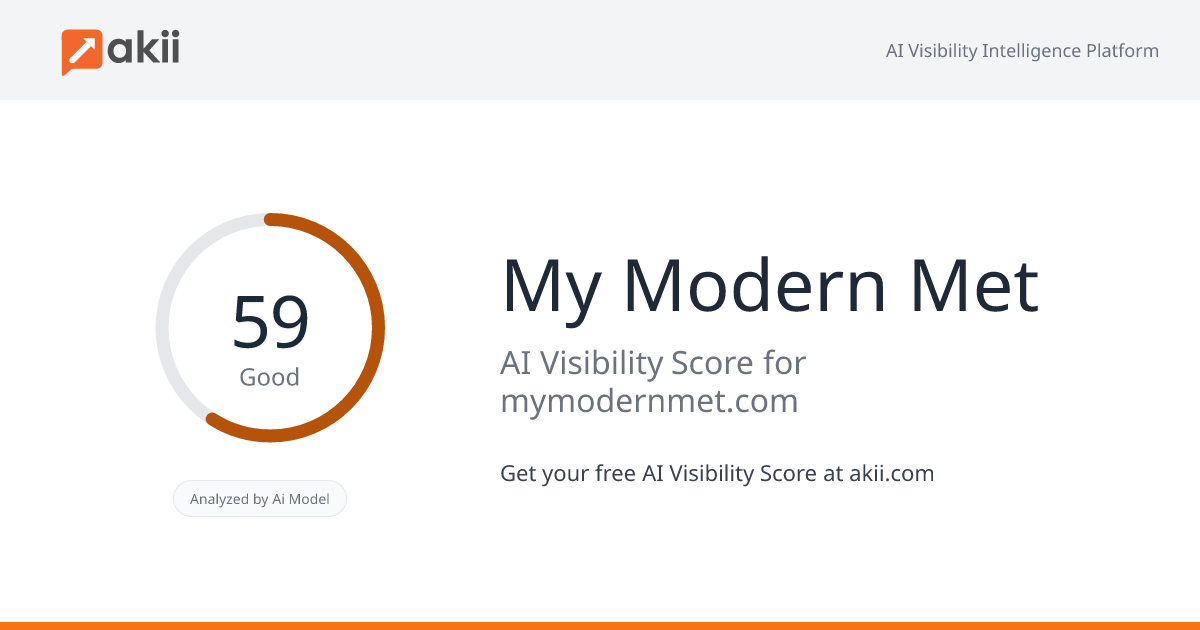 My Modern Met AI Visibility Score