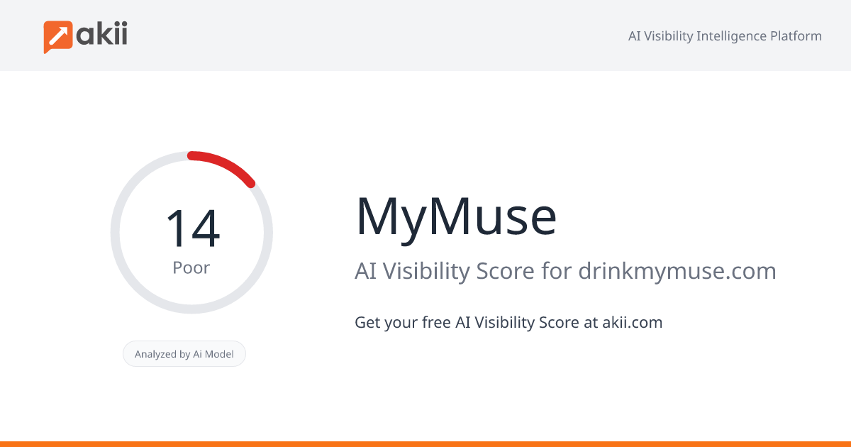 MyMuse AI Visibility Score