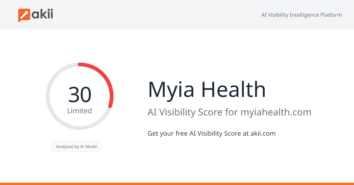 Myia Health AI Visibility Score